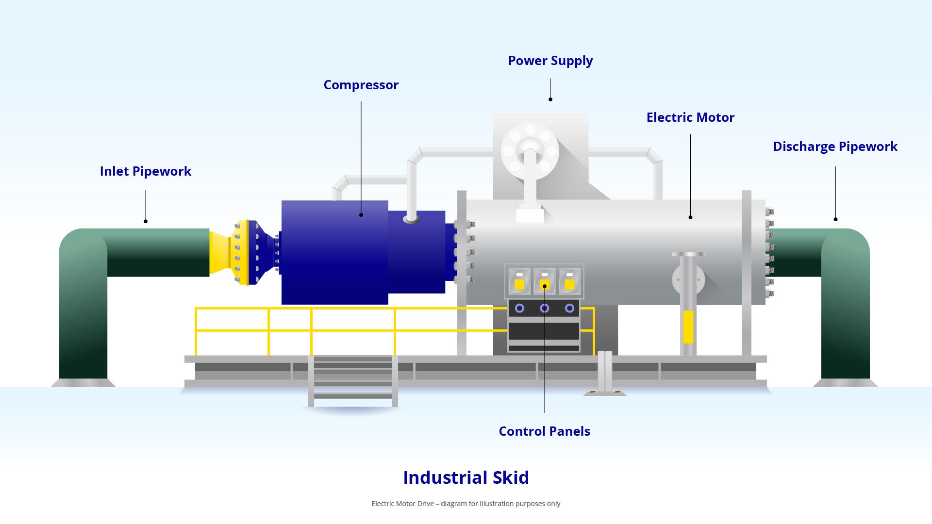 Image of EMD